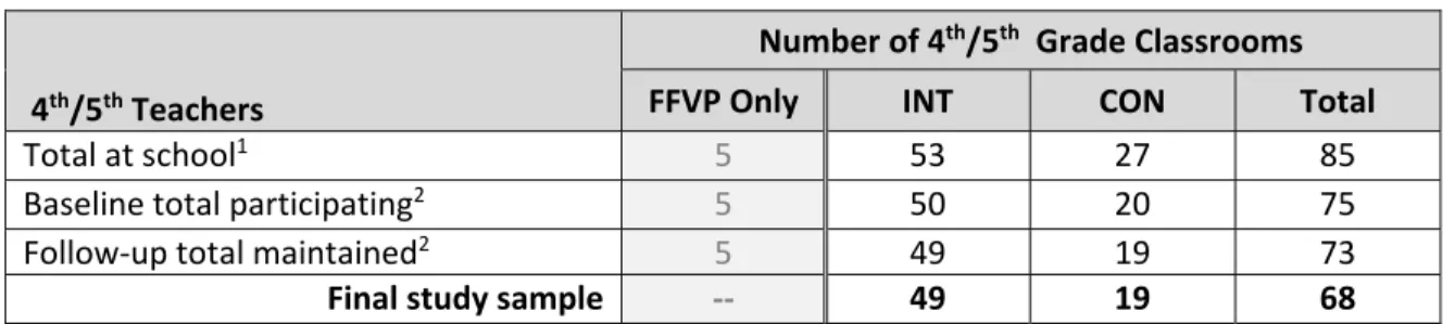 TABLE 2: Teacher Recruitment 