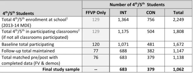 TABLE 4: Student Recruitment and Participation 