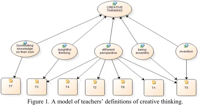 Figure 1. A mmodel of teach