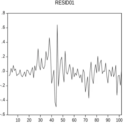 FIG. 3 SQUARED RESIDUAL CORRELATION DIAGRAM  