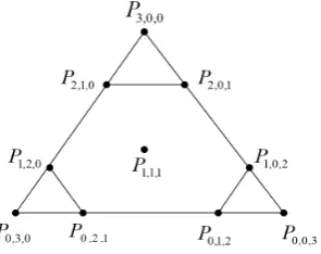 Fig. 2.Schematic diagram of B´ezier patch control points and control gridsover triangular domain.