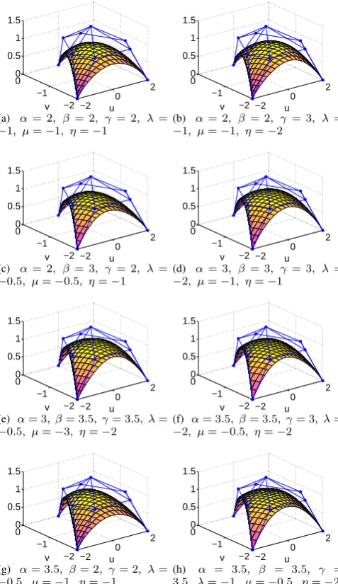 Fig. 3.Trigonometric B´ezier patches with different shape parameters