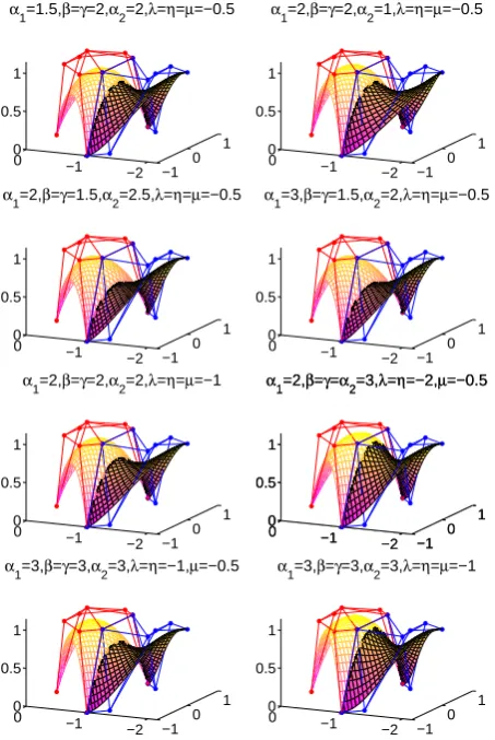 Fig. 4.G1 continuous surfaces joining two trigonometric B´ezier patcheswith different shape parameters