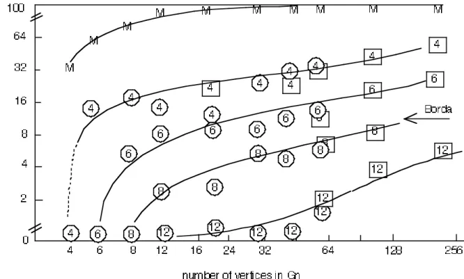 Figure 4 provides some additional insight into the robustness of the several aggregation procedures