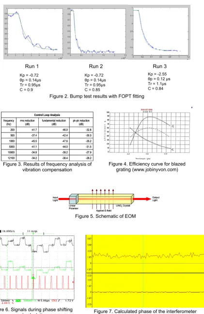 Figure 7. Calculated phase of the interferometer  
