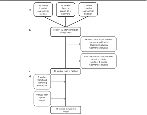 Table 5 Quality evaluation protocol showing total score for studies on tooth movement