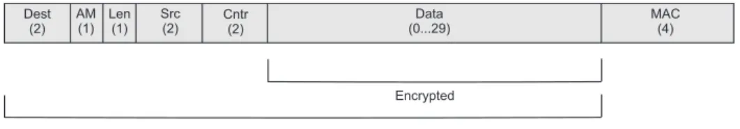 Figure 7. L 3 Sec packet format for full security service.