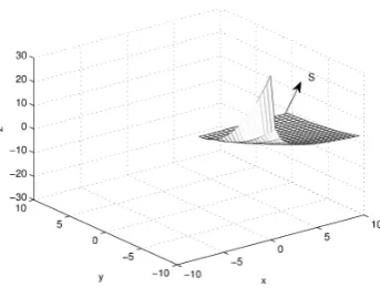 Fig. 1.Envelope surface for σ = 1 and τ = 1