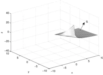 Fig. 3.Envelope surface for σ = 0 and τ = 1