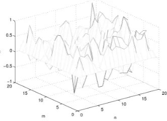 Fig. 6.Oscillatory behavior of equation (22)