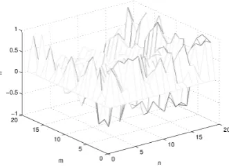 Fig. 8.Oscillatory behavior of equation (24)