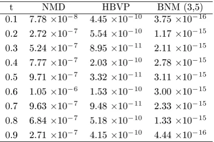 Table IX: Numerical Results for Example 7