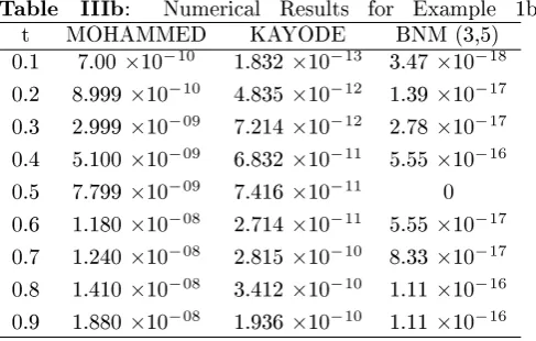 Table 1: Results for Example 1a