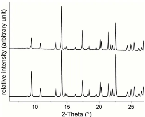 Figure 1Experimental (top) and calculated (bottom) powder pattern of the titlecompound.