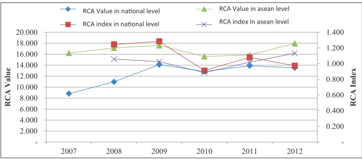 Figure 2: Beverages industry competitiveness index