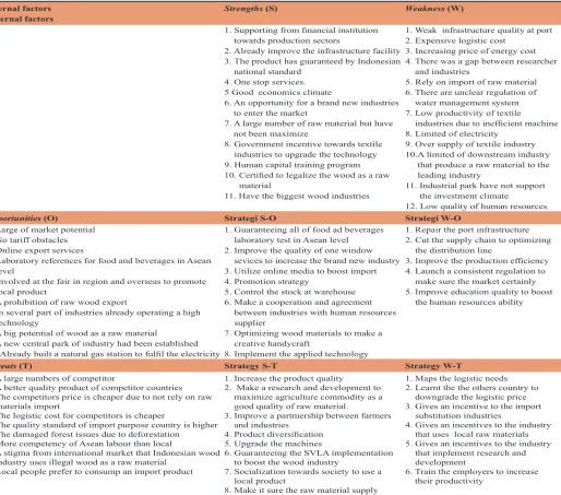 Figure 8: Manufacture industry competitiveness index