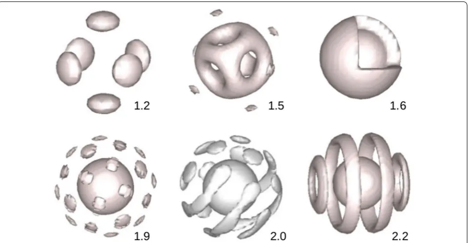 Fig. 2 Morphology of the diblock copolymer as a function of the interaction between components χχA and B of the diblock, χAB 
