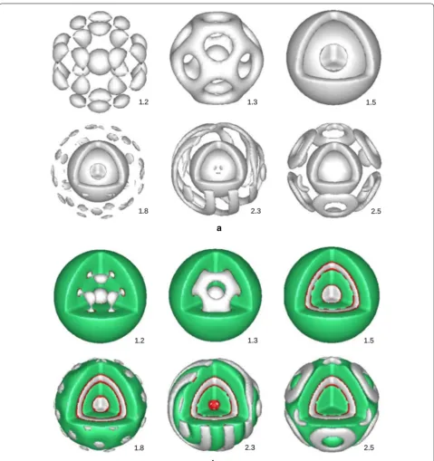 Fig. 5 Morphology of the diblock copolymer as a function of chain length χAB when the concentration of the diblock is increased to 20% 