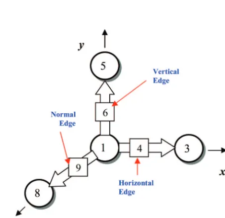 Fig. 1.(Color online) Deﬁnition of the edges and their qualities.