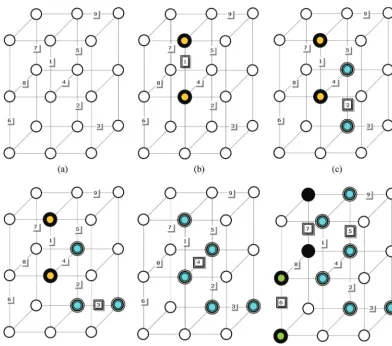 Fig. 2.(Color online) Demonstration of the unwrapping path of the proposed algorithm.