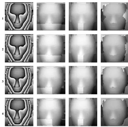Fig. 9.Results for frames 0, 25, 35, and 49 of the RANDO dummy’s face shown in rows 1, 2, 3, and 4, respectively, (column a) representsthe wrapped-phase maps for these particular frames, the unwrapped-phase maps of these frames resulting from using the (column b)Cusack algorithm, (column c) Huntley algorithm, and (column d) proposed algorithm.
