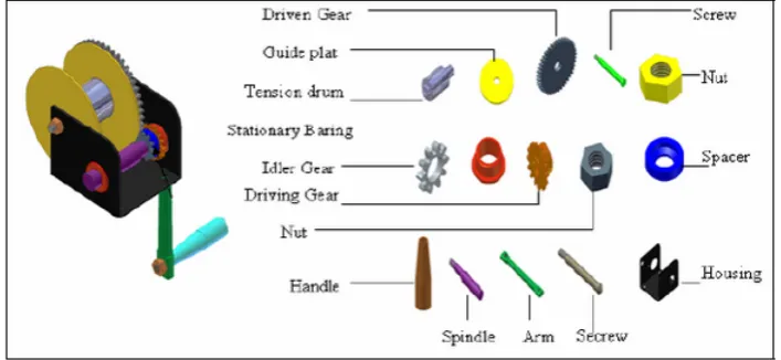 Table 4: Pre-Test Ability