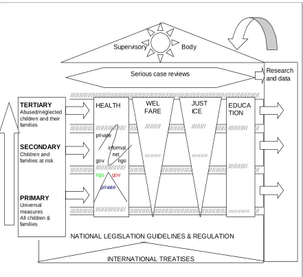 Figure A Child protection system   
