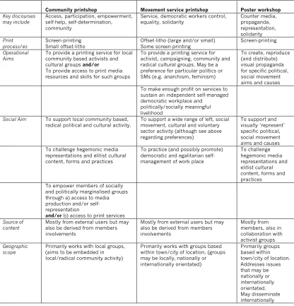 Table 2. A general typology of printshops 