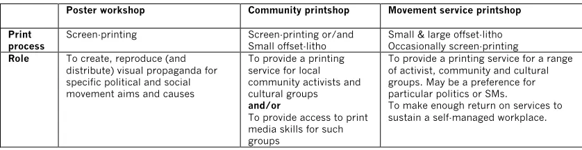 Table 8. Printshop roles according to ‘type’  