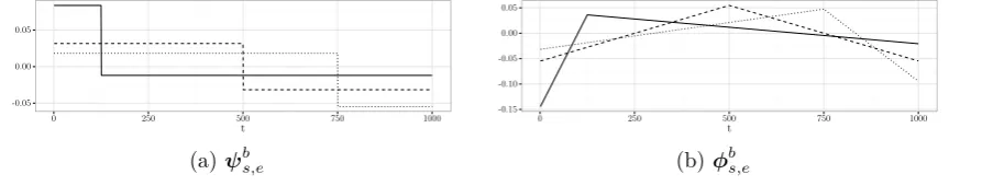 Fig ur e4 .2 : =1 0 0 0