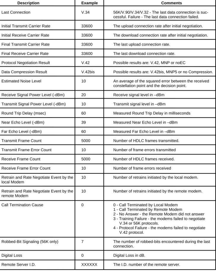 Table 1. Diagnostic Information