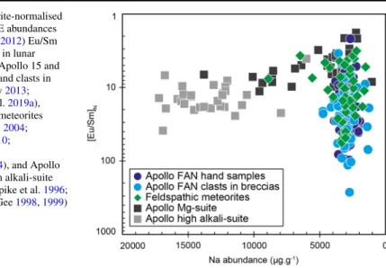 Fig. 2 CI chondrite-normalised (CI chondrite REE abundances from Barrat et al. 2012) Eu/Sm vs
