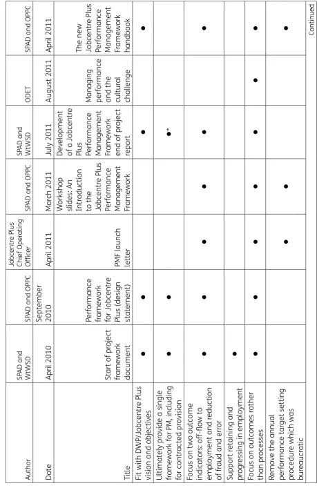 Table C.1 Author