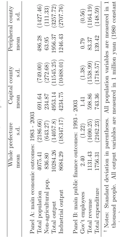 Table 1.1: Summary Statistics