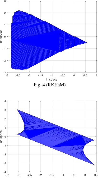 Fig. 4 (RKHaM) 