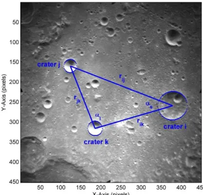 Figure 1 Crater Triangle Formed With 3 Craters in Apollo 16 Lunar Surface Image AS16-M-0060; 6 Smallest and Largest Angles of the Triangle are Denoted as  as  and a,, Respectively