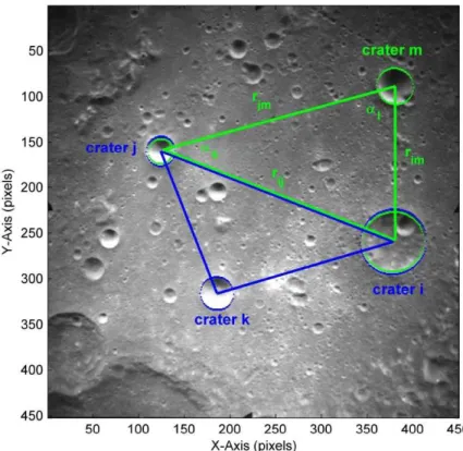 Figure 2 Two Crater Triangles Formed With 4 Craters in Apollo 16 Lunar Surface Image AS16-M-0060; 6 Smallest and Largest Angles of the  2nd Triangle are Denoted as as and al , Respectively