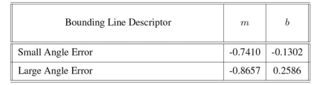 Table 1. Bounding Line Parameters Corresponding to the Bounding Lines Depicted in Figure 3