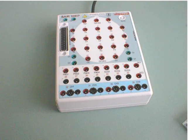 Figure 4.1: SAM 32EP Acquisition Headbox