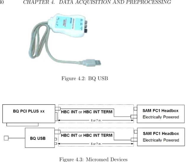 Figure 4.2: BQ USB
