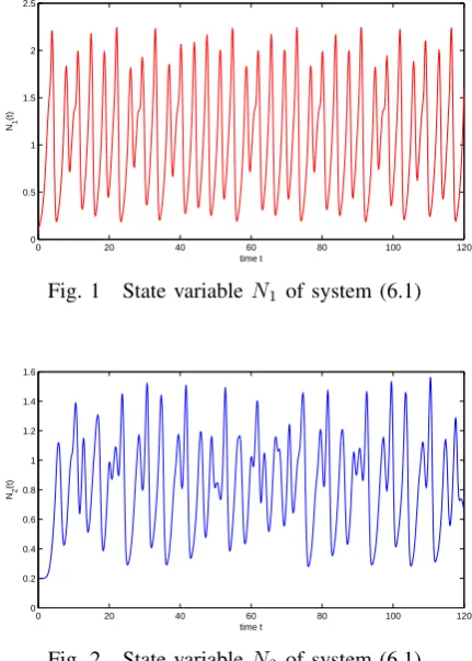 Fig. 1State variable N1 of system (6.1)