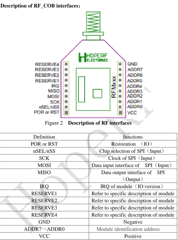 Figure 2    Description of RF interfaces 