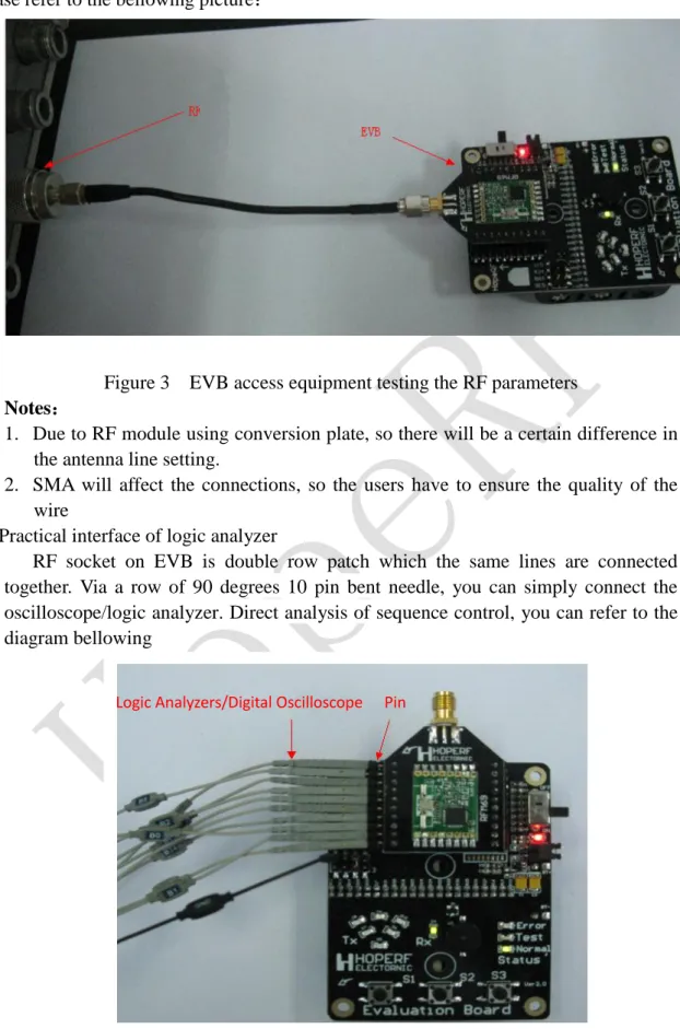 Figure 3    EVB access equipment testing the RF parameters  Notes： 