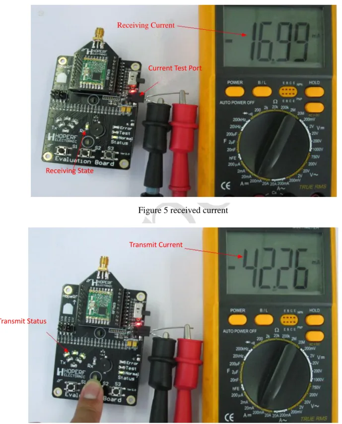 Figure 5 received current   