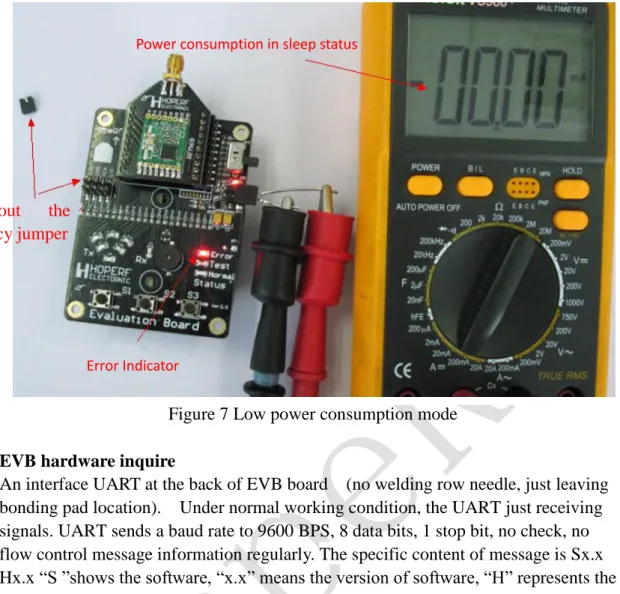 Figure 8    back of the UART interface and the corresponding display effect 