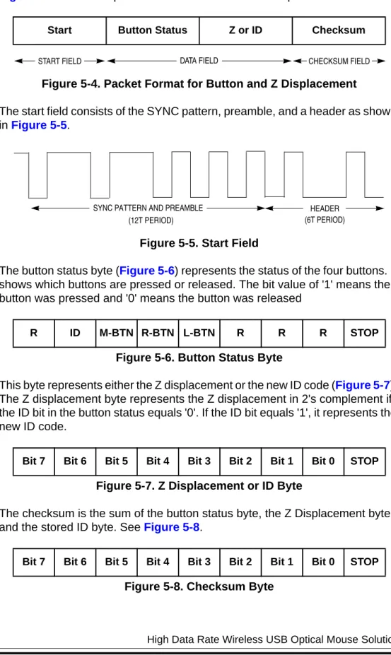 Figure 5-4 shows the packet format for button and Z displacement.