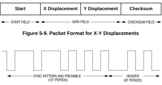 Figure 5-9 shows the packet format for X-Y displacements with the start field  illustrations in Figure 5-10.