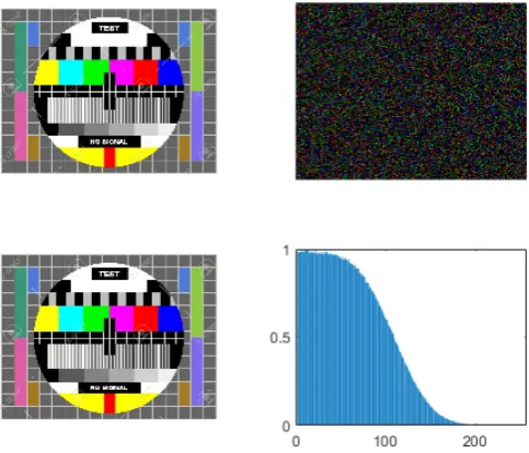 Figure 3 which shows the log-log plots of the RMSE againstvalues of the Spectral Embedding Coefﬁcient c ∈ [1, 1015]for precisions of 4, 8 and 16 bits associated with the