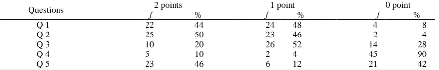 Table 1. The percentage and frequency analysis of the answers which were given in the part of multiple-choice questions by students who learned first reading and writing with the sentence method 