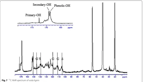 Fig. 8 XRD diffractograms of a SL/TiO2-1.0 and b KL/TiO2-1.0 composites